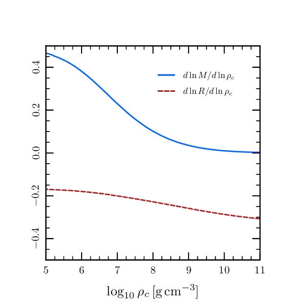 ZTWD Derivs Plot
